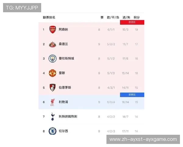 英冠联赛成功升级英超的三支球队名单